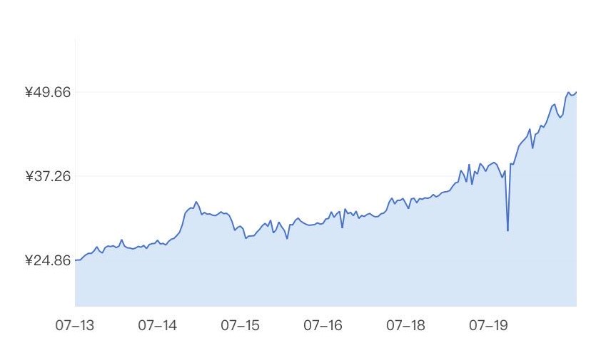 CS社区五大轰动下放事件盘点